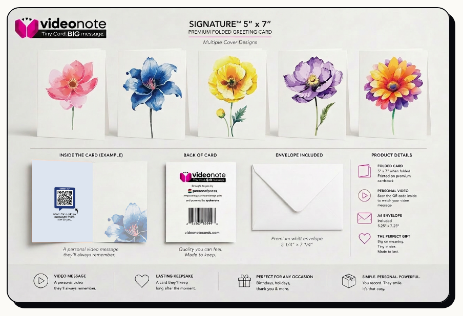 VideoNotes Signature 5x7 product sheet showing five floral A7 greeting card cover designs, an open card with Spokenote QR panel, the universal back, and an A7 envelope